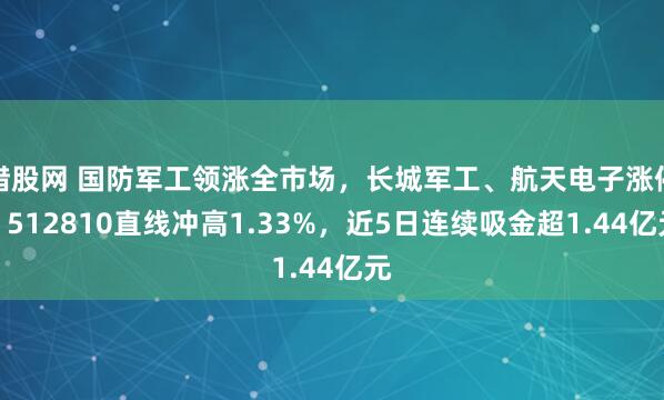 猎股网 国防军工领涨全市场，长城军工、航天电子涨停！512810直线冲高1.33%，近5日连续吸金超1.44亿元